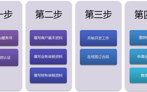微信支付开放 四步搞清接入流程