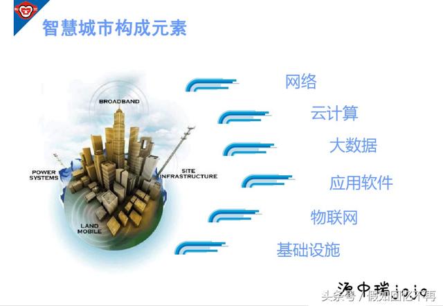 智慧城市系统开发解决方案具体怎么实施的