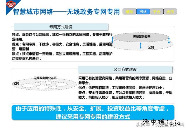 智慧城市系统开发解决方案具体怎么实施的