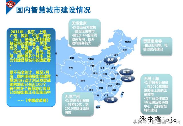 智慧城市系统开发解决方案具体怎么实施的