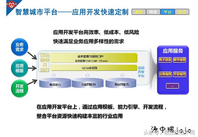 智慧城市系统开发解决方案具体怎么实施的