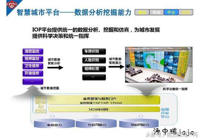 智慧城市系统开发解决方案具体怎么实施的