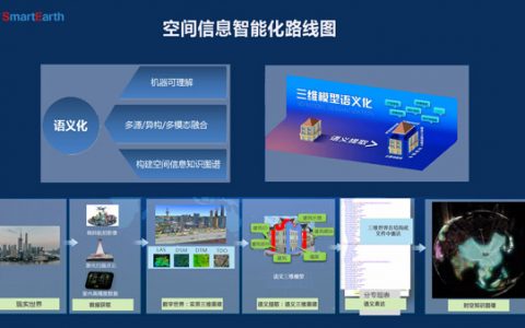 智慧城市在升级数字孪生 泰瑞已全面布局