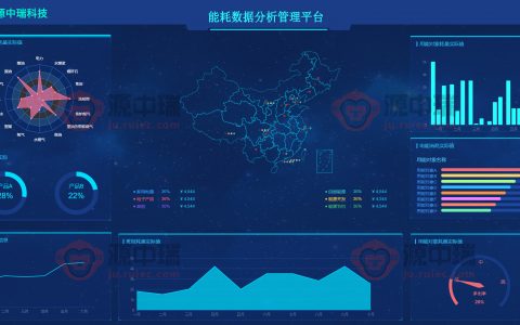 能耗系统_能耗在线监测系统功能特点