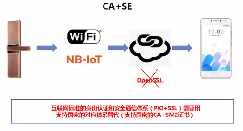 智能锁芯 不忘初心——大唐微电子安全芯片助力智能门锁行业创新发展