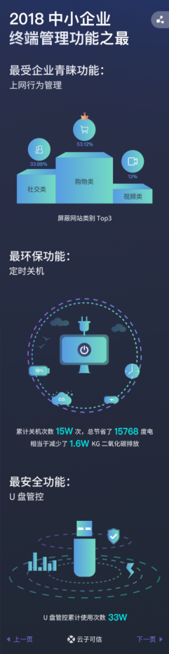 云子可信:我们在建一座桥