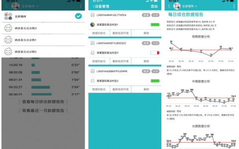 宠物医生墙裂推荐的宠物主义智能猫砂盆监测仪到底好在哪里？