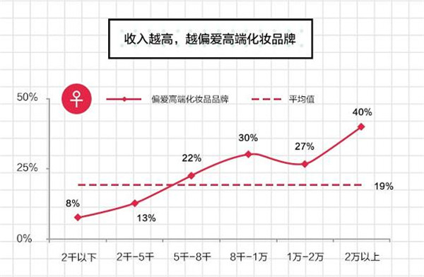 天猫正当红联合百合网发布“单身报告” 洞察单身新势力