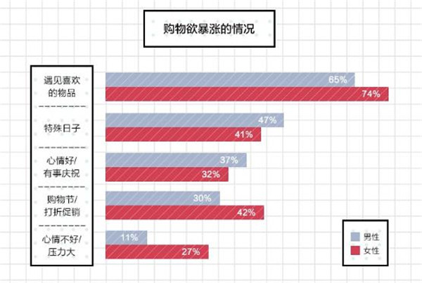 天猫正当红联合百合网发布“单身报告” 洞察单身新势力