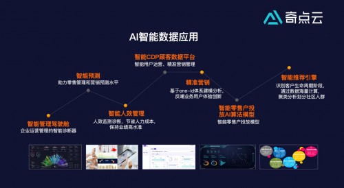 奇点云入选阿里云首批联合解决方案合作伙伴