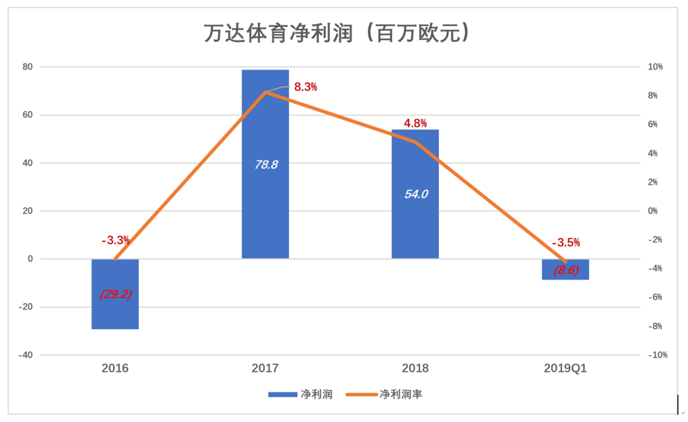 万达体育，冰淇淋快化了