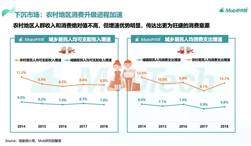 中国移动互联网Q2用户首次净减200万，下沉市场扛起流量增长大旗