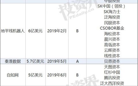 这半年，有钱的VC/PE开始扫货