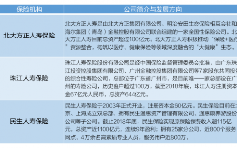 平安好医生与民生人寿等四家权威保险企业携手并进，共同承担医疗服务新责任