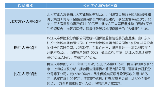 平安好医生与民生人寿等四家权威保险企业携手并进，共同承担医疗服务新责任