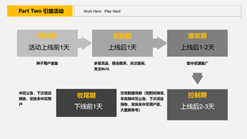 2019增长官广州站：数据思维是实现产品增长的核心动力