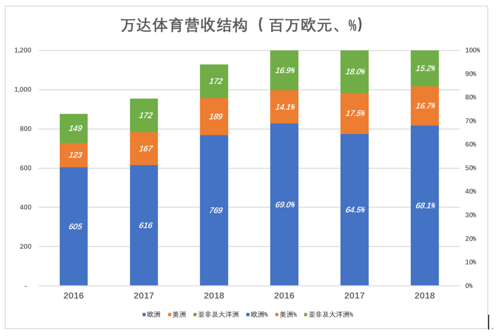 万达体育，冰淇淋快化了