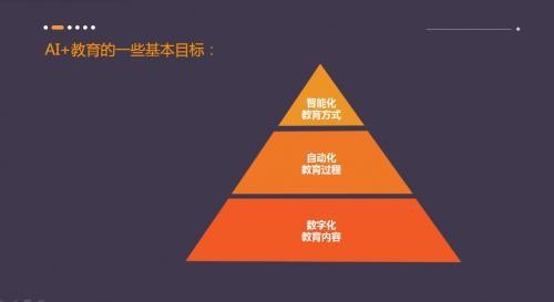 有道精品课用AI技术打通在线教育教学闭环