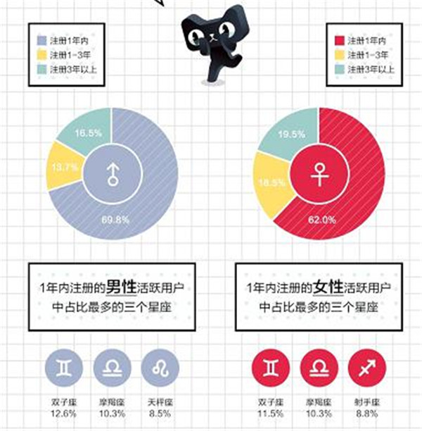 天猫正当红联合百合网发布“单身报告” 洞察单身新势力
