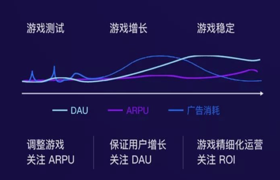 微信广告小程序流量主大会召开，为开发者带来三大重磅升级的商业化解决方案