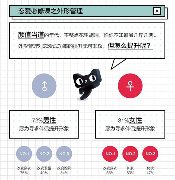 天猫正当红联合百合网发布“单身报告” 洞察单身新势力