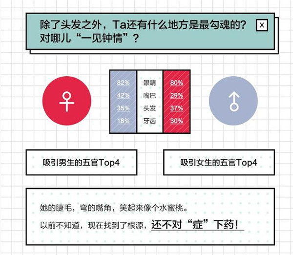 天猫正当红联合百合网发布“单身报告” 洞察单身新势力