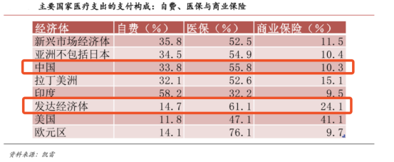 平安好医生与民生人寿等四家权威保险企业携手并进，共同承担医疗服务新责任