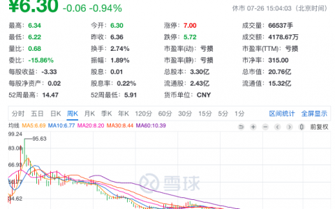 暴风集团突发黑天鹅，昔日妖股将何去何从