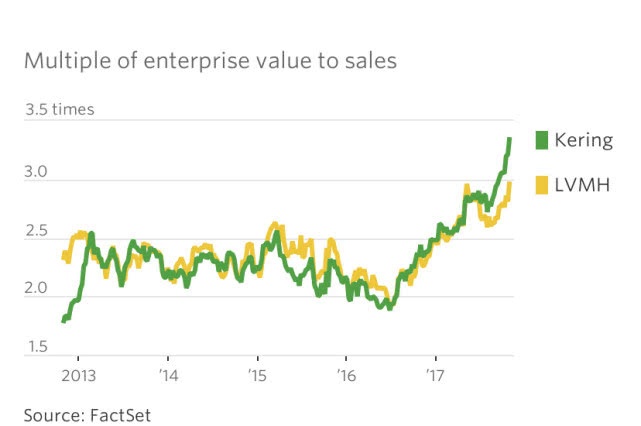 是谁杀死了奢侈品垂直电商？