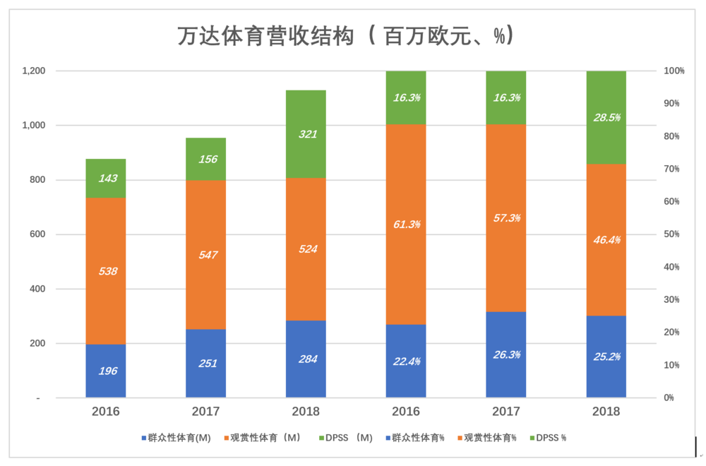 万达体育，冰淇淋快化了