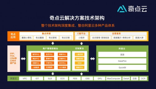 奇点云入选阿里云首批联合解决方案合作伙伴