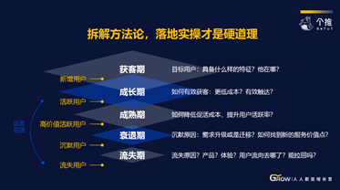 2019增长官广州站：数据思维是实现产品增长的核心动力