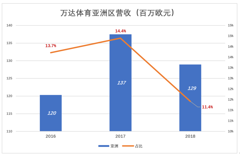万达体育，冰淇淋快化了