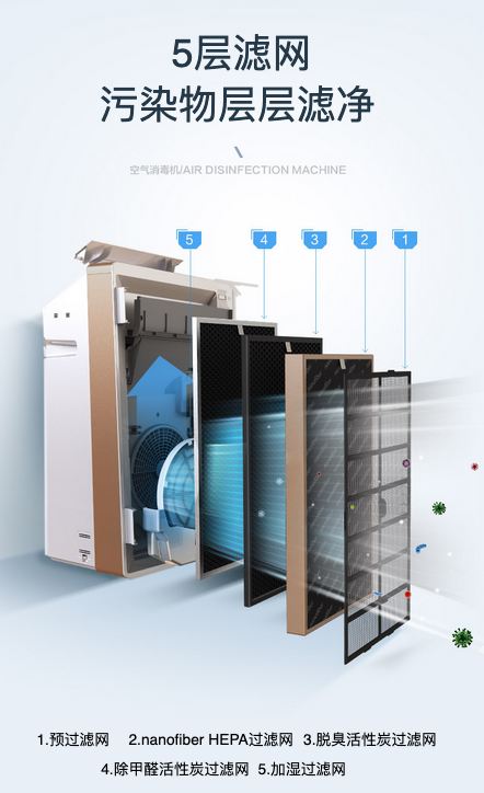 松下空气消毒机,除菌杀毒一网打“净”