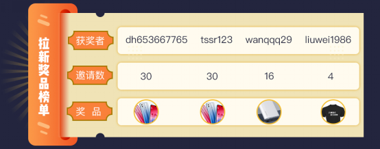 大浪淘沙趣且艰,华为云TaurusDB挑战赛初赛拉开帷幕