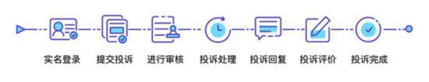 超五成消费者投诉获解：汽车服务投诉平台助推车商服务升级