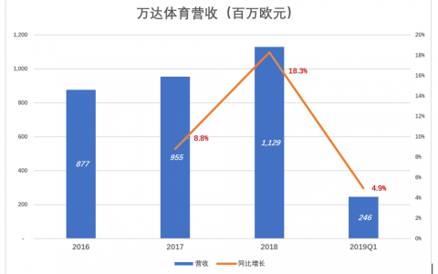 万达体育，冰淇淋快化了