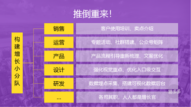 2019增长官广州站：数据思维是实现产品增长的核心动力