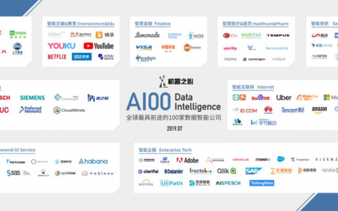 极链科技亮相市北·GMIS 2019，AI技术驱动视频智能进化