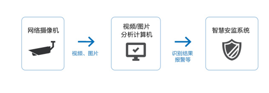 AI助力智造 百度大脑“工厂安全生产监控”落地中国500强