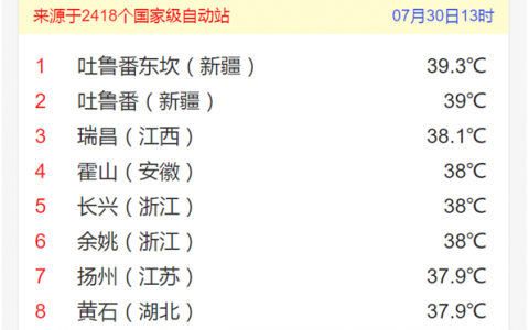 全民消暑季！奥克斯空调清凉小妙招速速get起来！