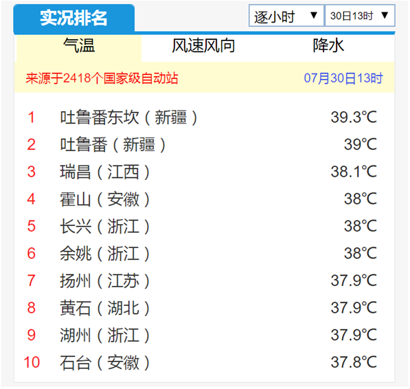 全民消暑季！奥克斯空调清凉小妙招速速get起来！
