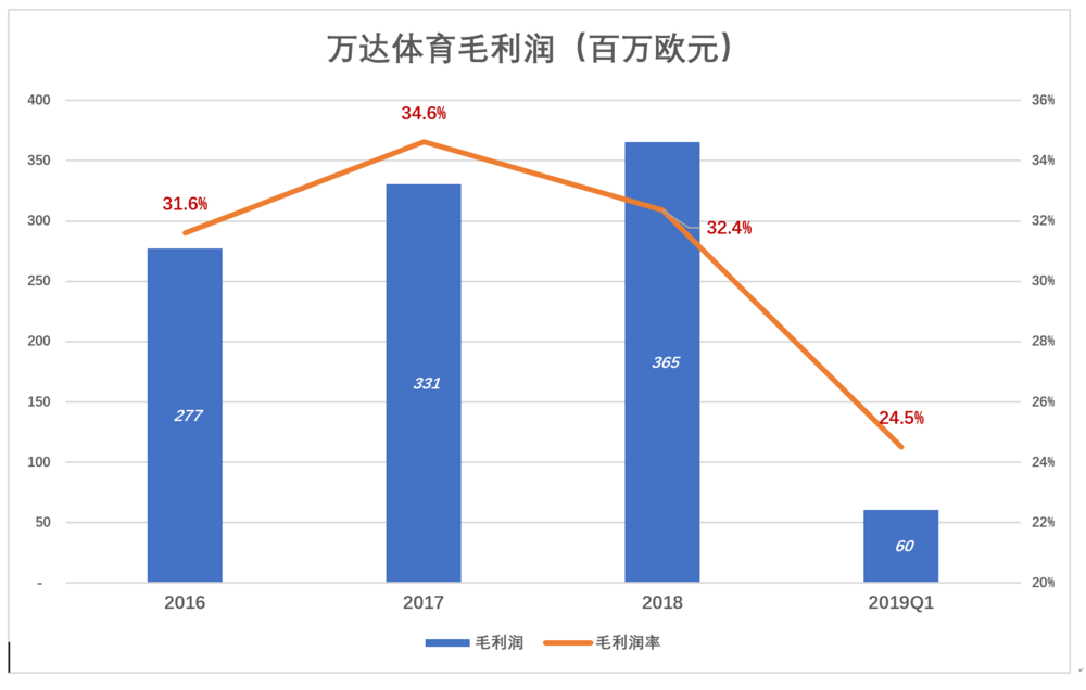 万达体育，冰淇淋快化了