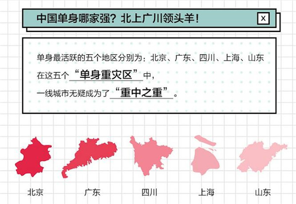 天猫正当红联合百合网发布“单身报告” 洞察单身新势力