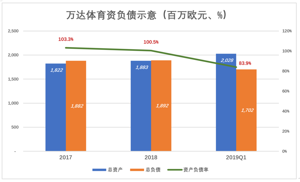 万达体育，冰淇淋快化了