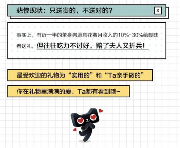 天猫正当红联合百合网发布“单身报告” 洞察单身新势力