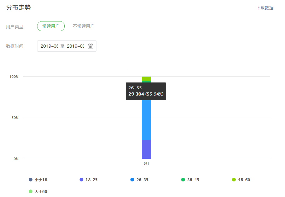 微信又改版！公号可以查“死忠粉”，到底有什么价值？