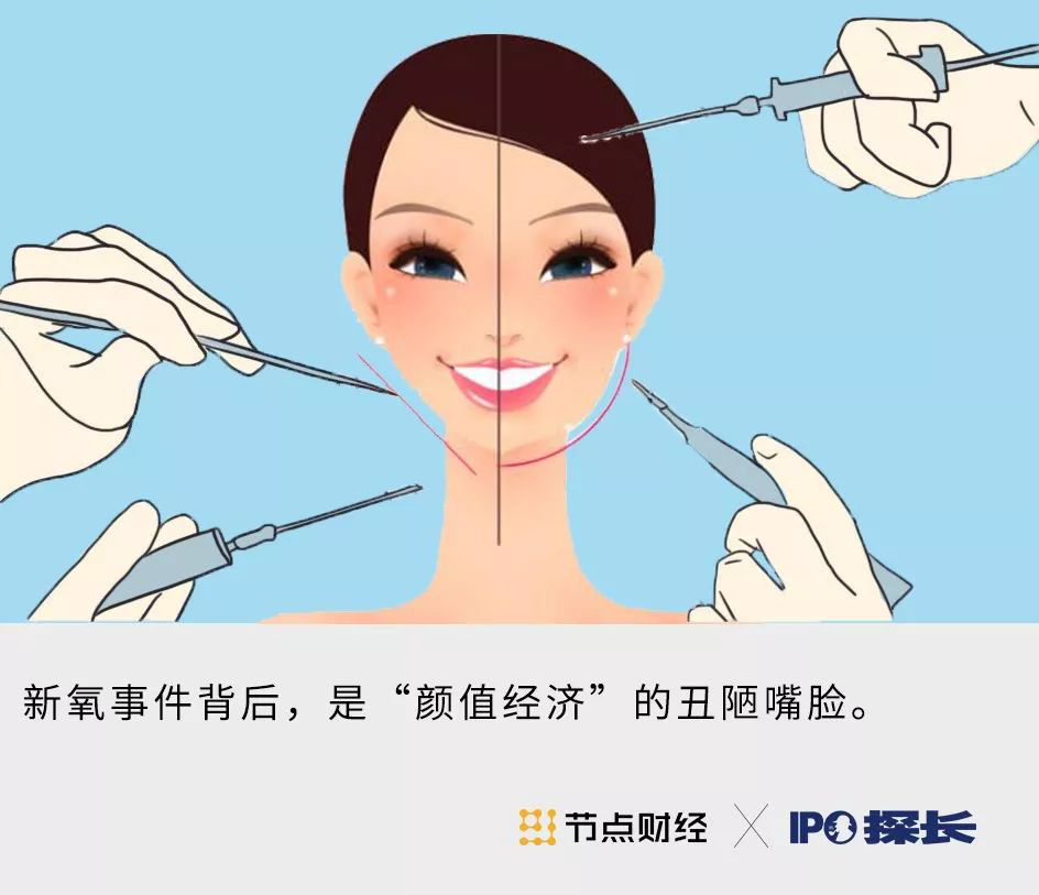 新氧犯旧病，医美不再“美”