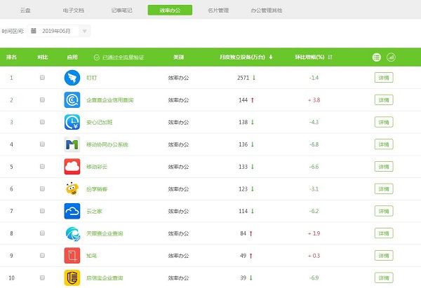 行业加速规范化 “征信国家队”企查查的领军实力