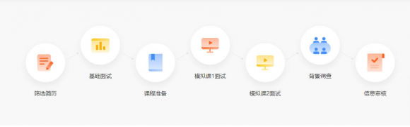 在线少儿英语vipkid教材比同行好吗